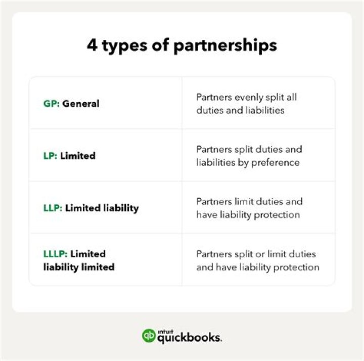 How do you end an LLP partnership?