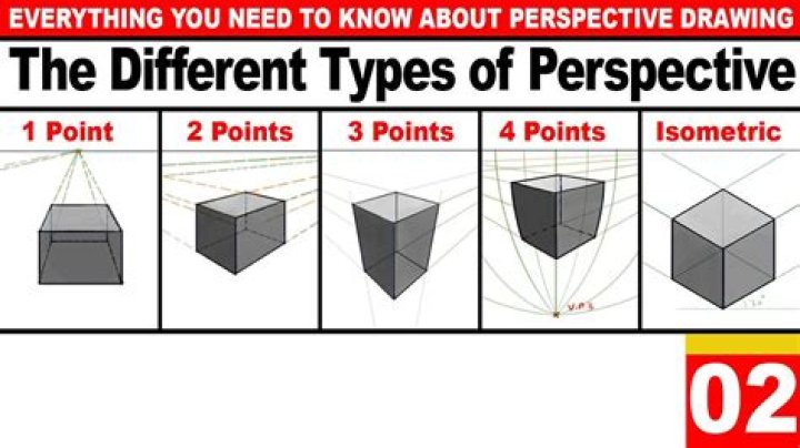 How do you get different perspective?