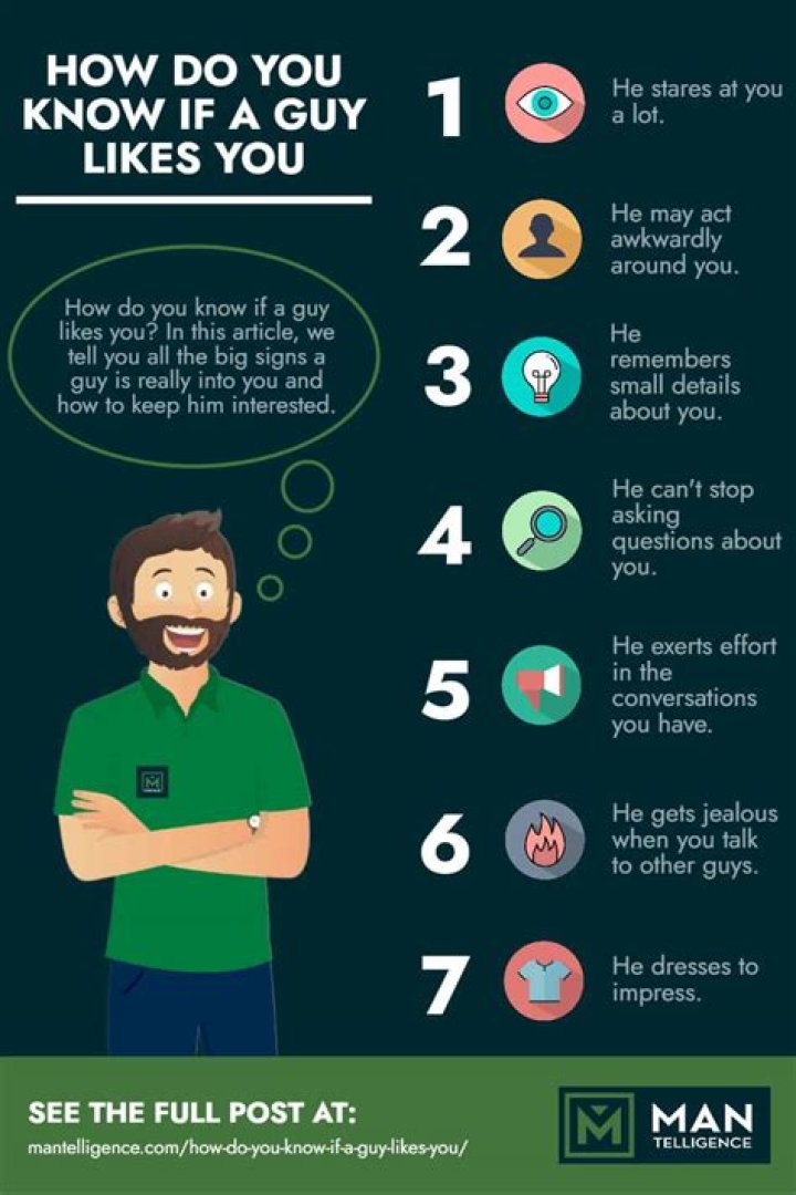 How do you know if someone is an employee?