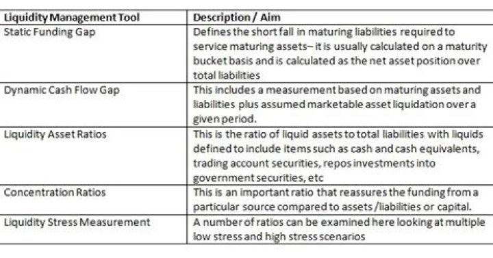 How do you manage asset/liability mismatch?