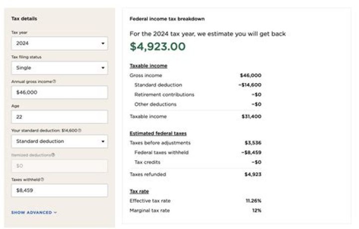 How do you qualify for federal tax refund?