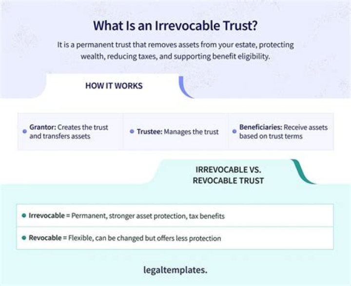 How do you remove an asset from an irrevocable trust?