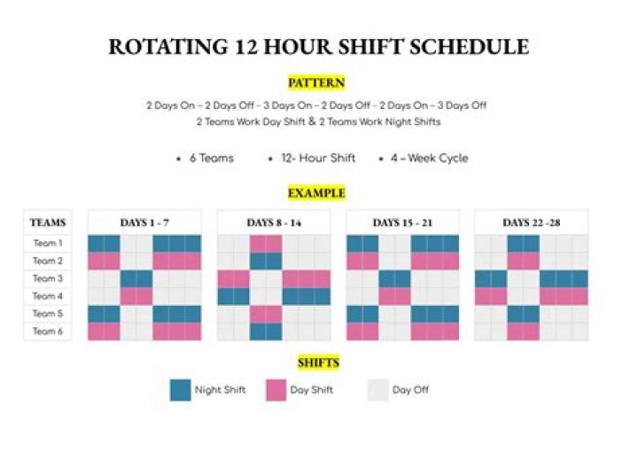 How do you schedule a flow?