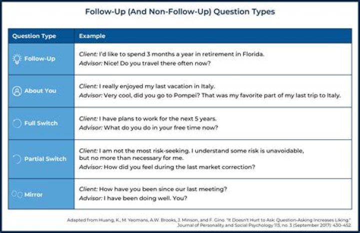 How do you send a follow up question?