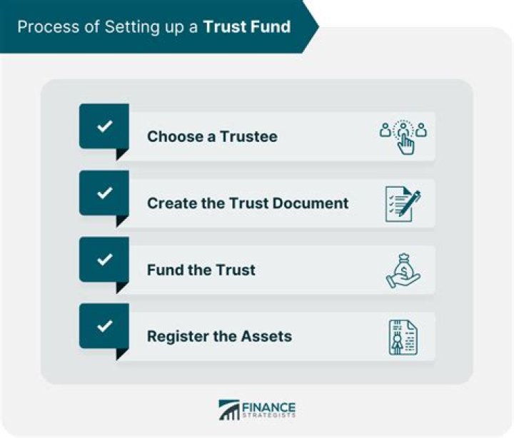 How do you set up a trust fund for college?