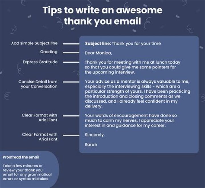 How do you start an email thank you?