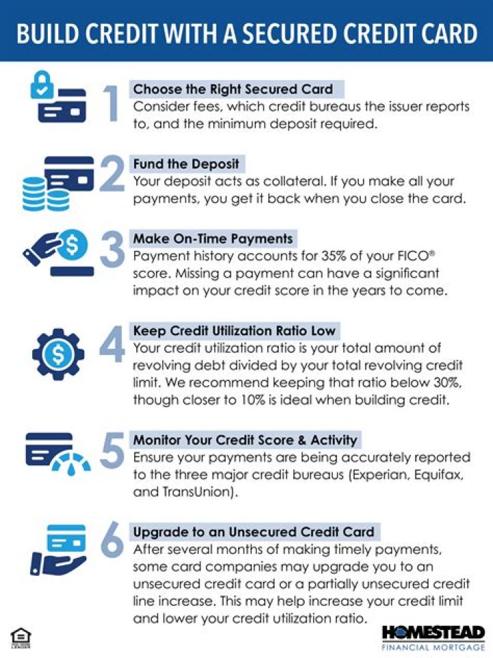 How does a co signed credit card affect the credit history of the card user and the co-signer?