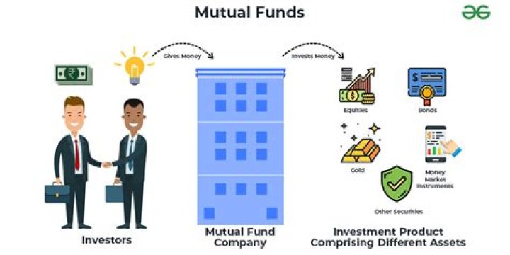 How does a mutual fund gain money?