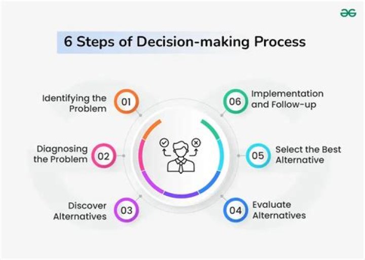 How does empathy function in thinking and decision making?
