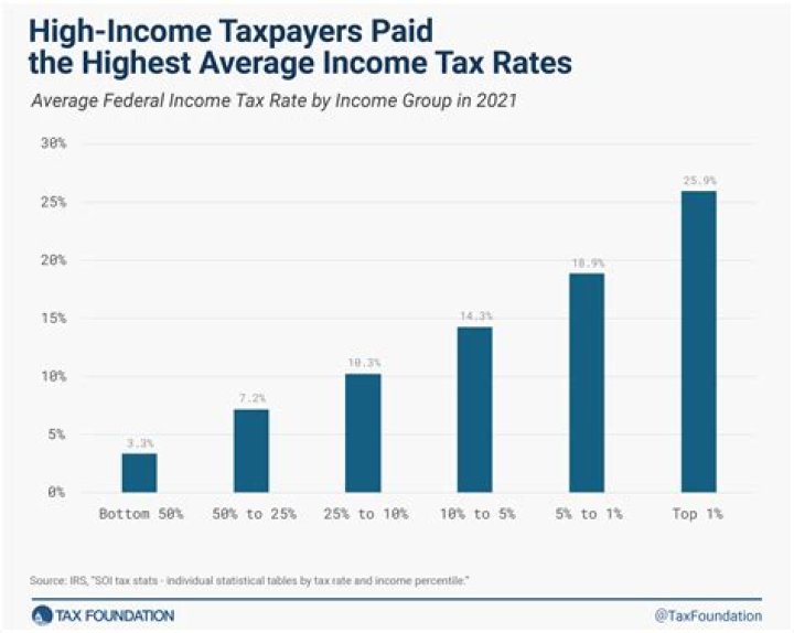 How has EIC helped taxpayers?