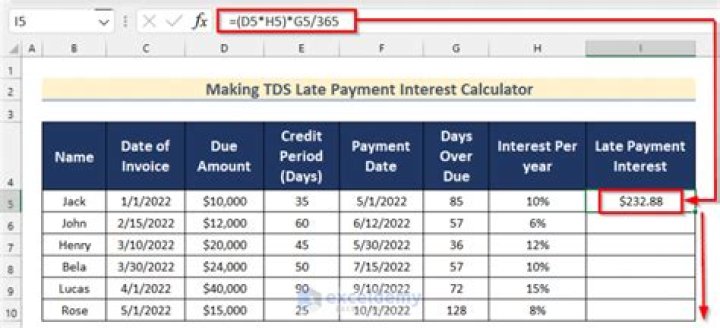 How is interest on late payment of TDS calculated?