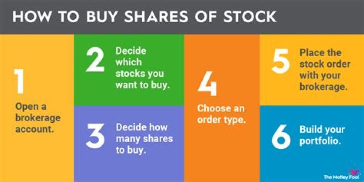 How long after selling stock can you buy again TD Ameritrade?