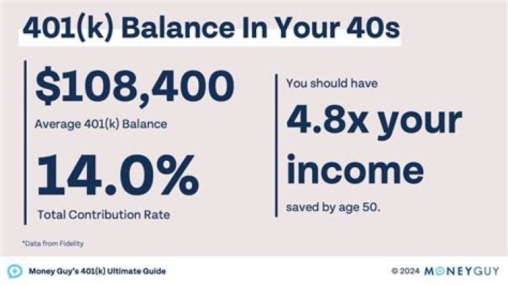 How long can a company hold your 401k after you retire?