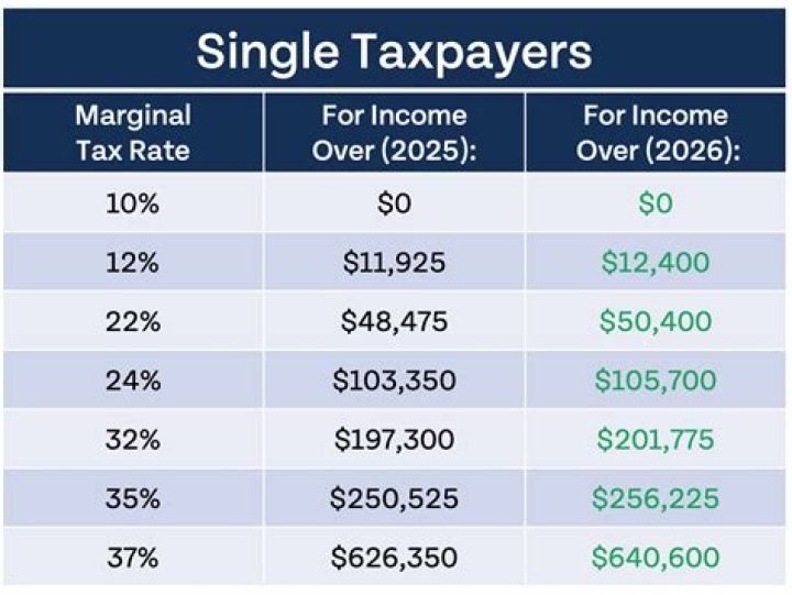 How long can a taxpayer filing qualifying widower?