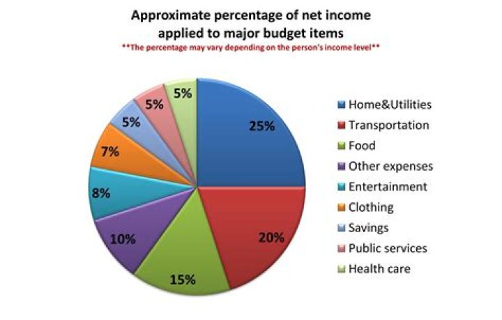 How long can income be deferred?