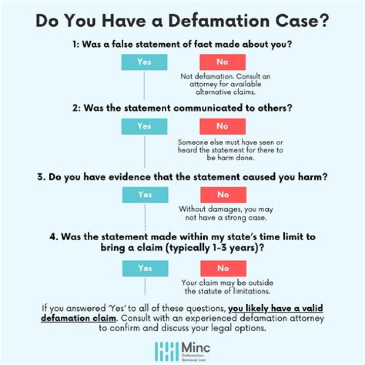 How long does a defamation lawsuit last?