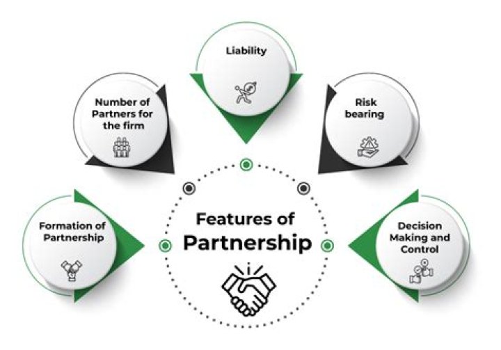 How long does a partnership business last?