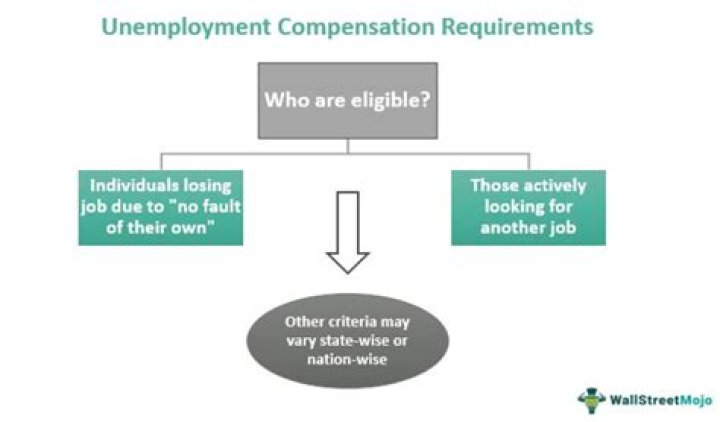 How long does unemployment compensation last in New York?