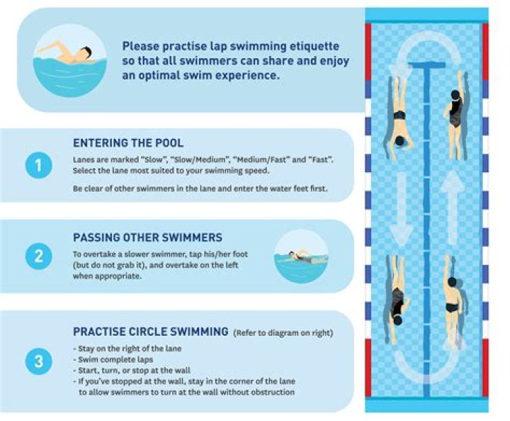 How long is a swimming lane?