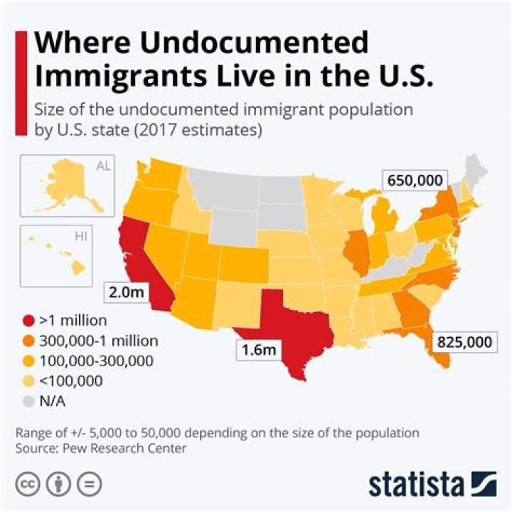 How many immigrants came to the US in 2014?