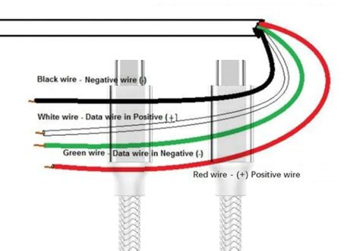 How many phone wires are needed for Internet?
