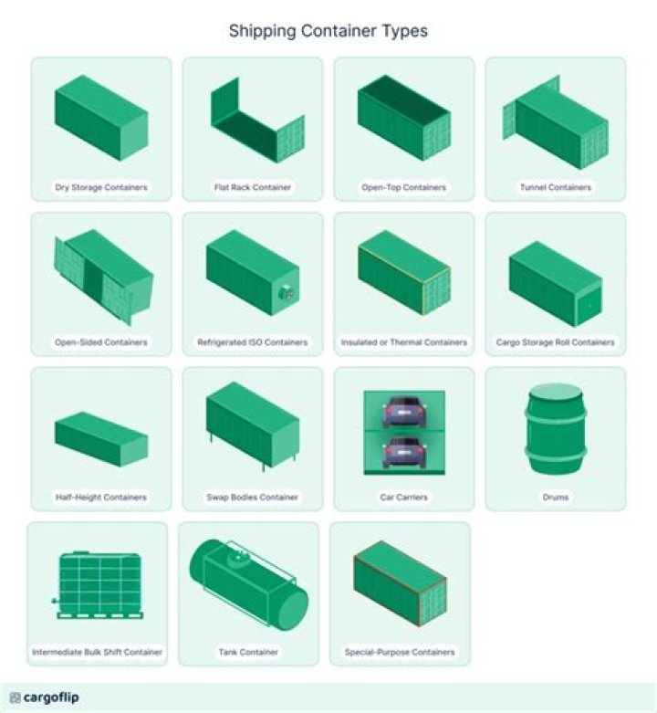 How many shipping containers are made each year?