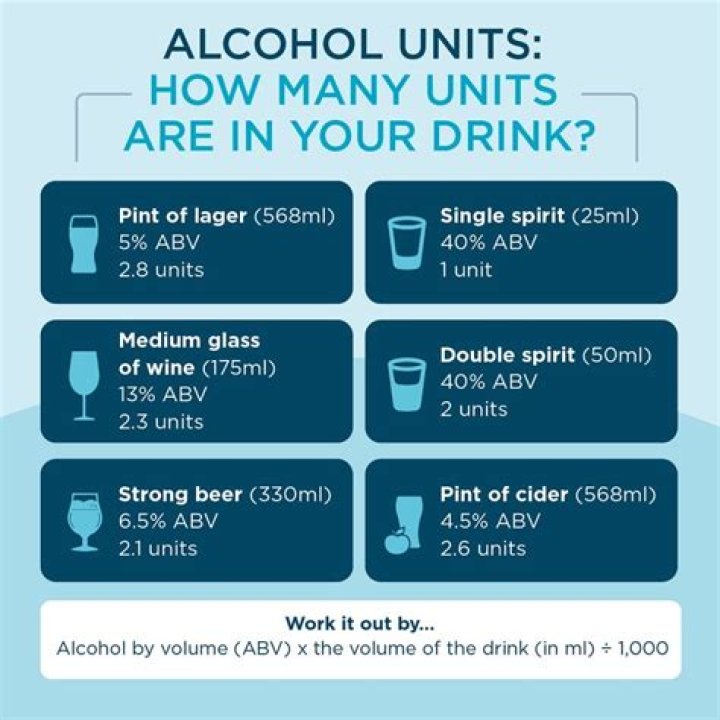 How many units are there in CPA?
