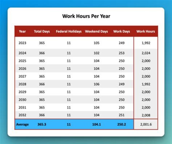 How many years can you work for a company before you can retire?