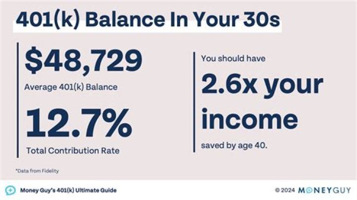 How much can a married couple invest in a 401k?