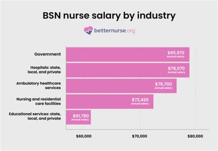 How much do private duty nurses make?
