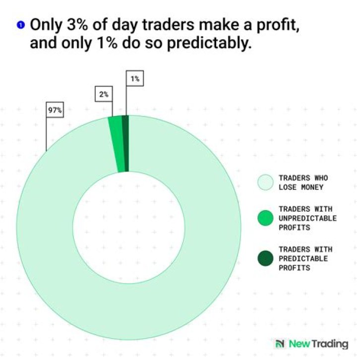 How much do professional prop traders make?