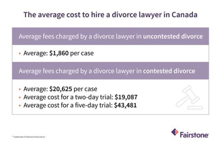 How much does a lawyer charge for terms and conditions?