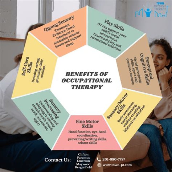 How much does a private family therapist make?
