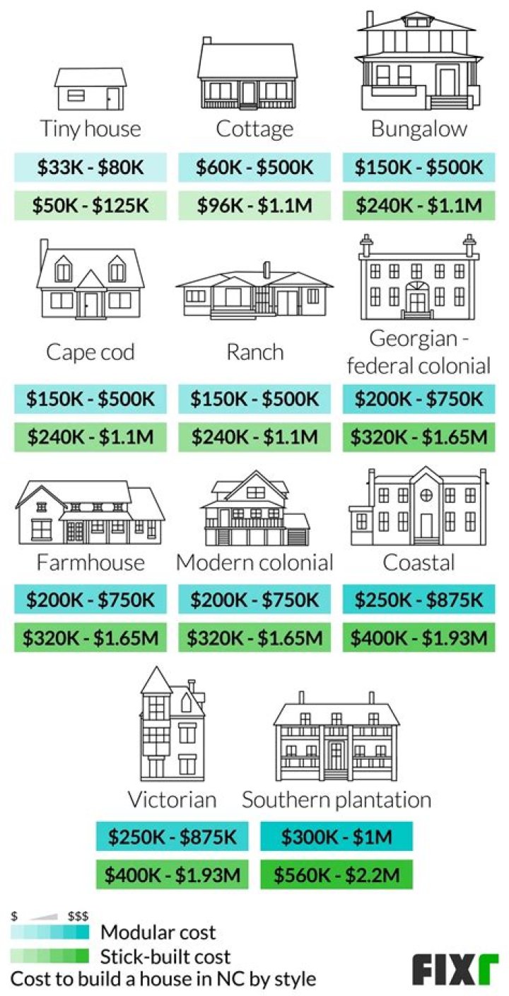 How much does it cost to dormer a house in NY?