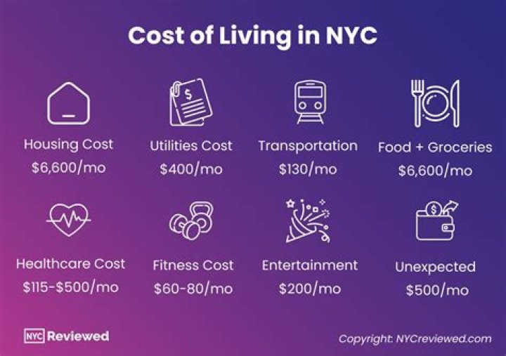 How much does it cost to live in a retirement community?