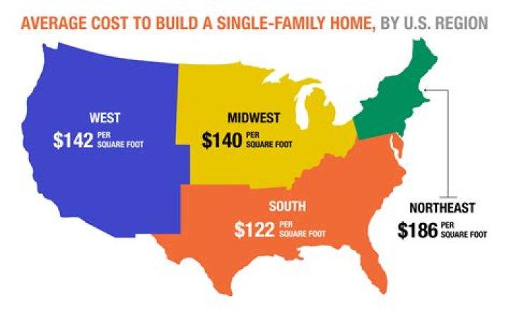 How much does it cost to live in an RV a month?