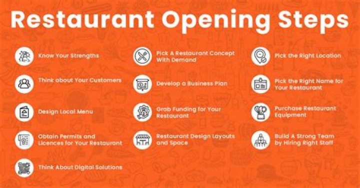 How much does it take to open a restaurant in USA?