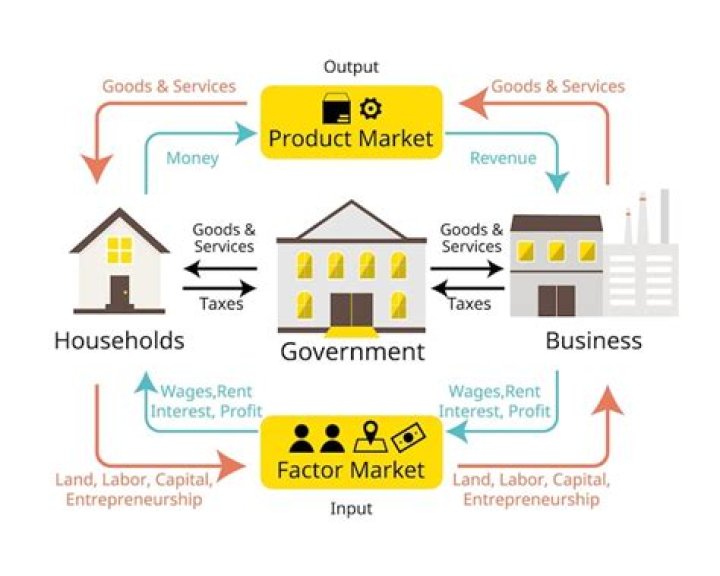 How much in sales Do small businesses produce?