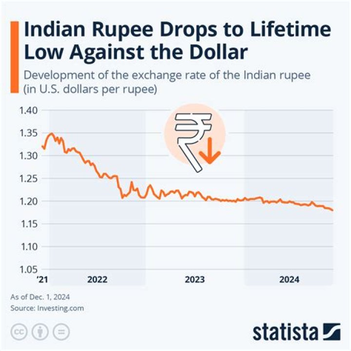 How much Indian rupee is a billion?