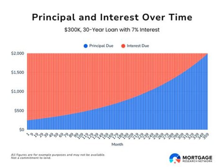 How much interest are CDs paying now?