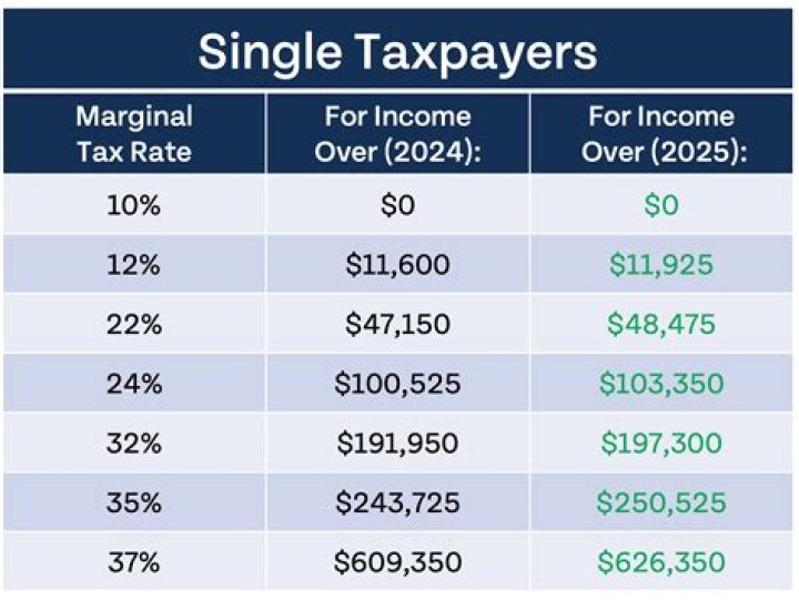 How much is a single person taxed in NC?