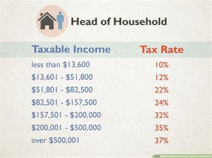 How much is extra income taxed?
