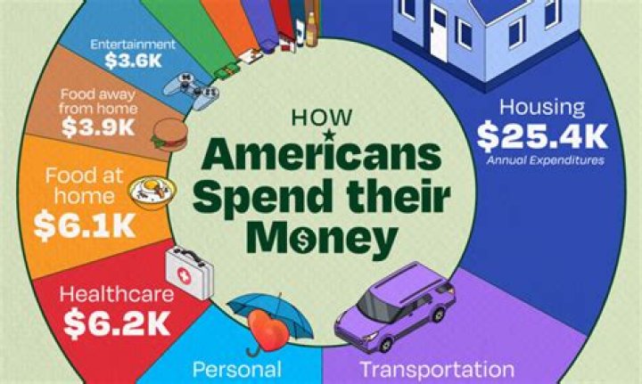 How much money a day is 7 figures?