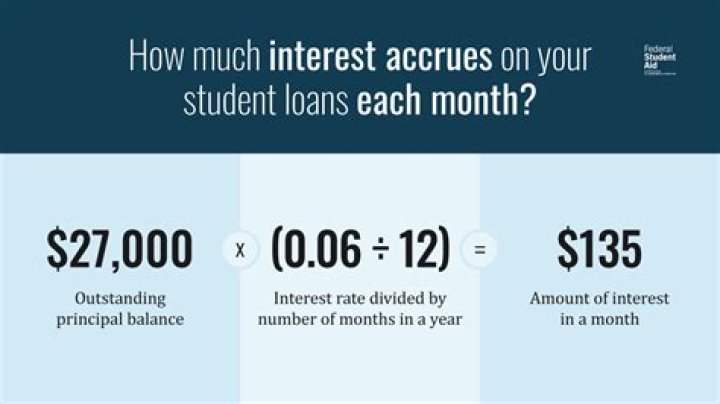 How much student loan interest can I claim on my taxes?