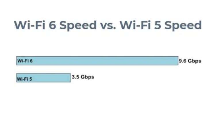 Is 6Mbps high speed?