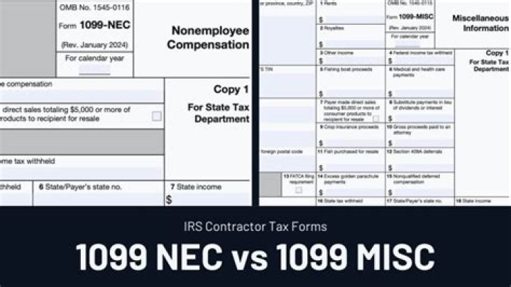 Is a 1099-MISC self-employment income?
