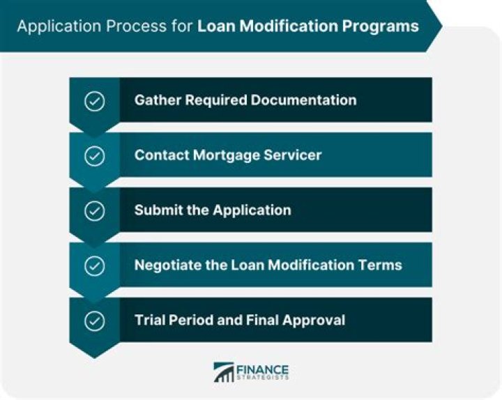 Is a loan modification taxable?