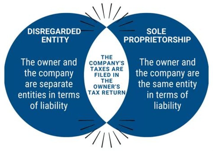 Is a nonprofit a single member disregarded entity?
