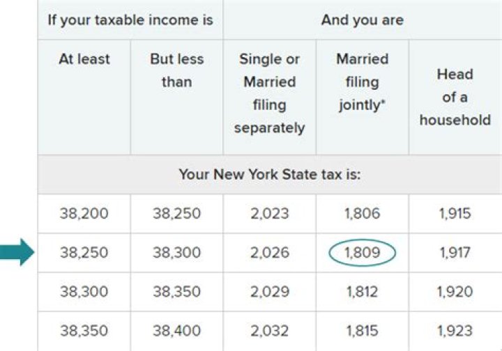 Is a personal service contract taxable?
