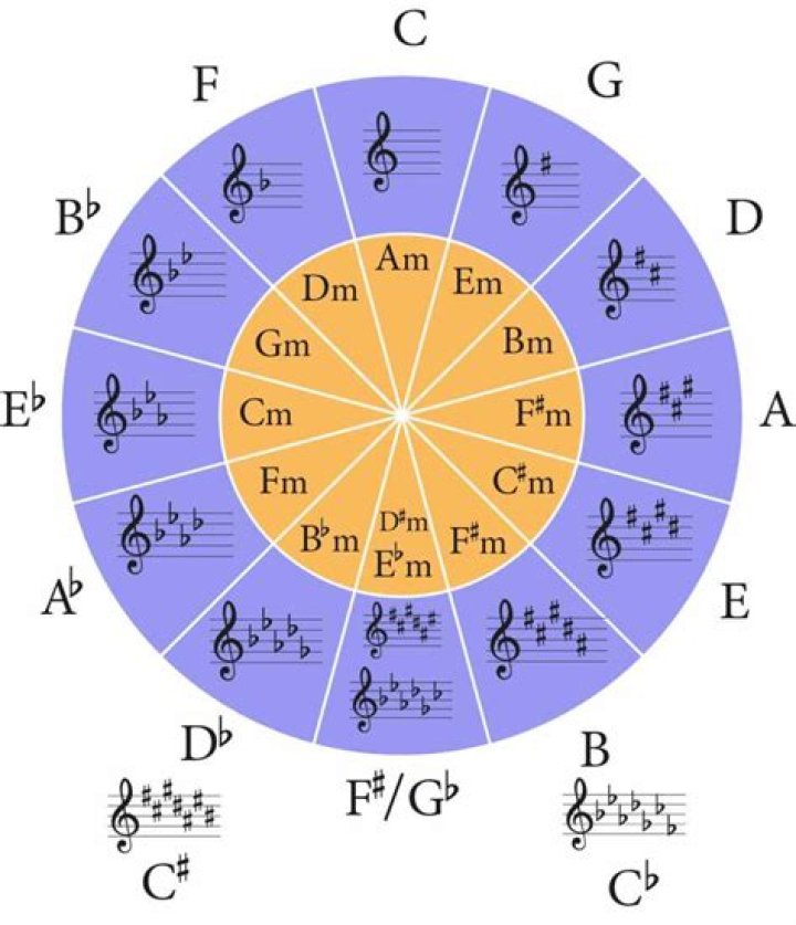 Is a private group the same as a closed group?